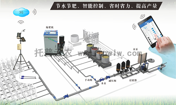 水肥一體化自動(dòng)控制系統(tǒng)結(jié)構(gòu)示意圖