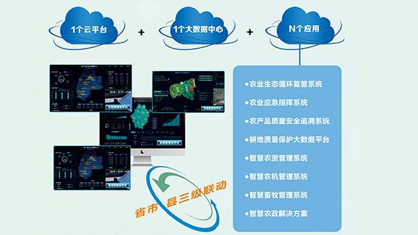 農(nóng)業(yè)管理——智慧農(nóng)業(yè)云平臺(tái)